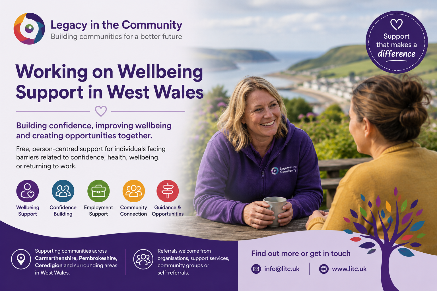Working on Wellbeing Support in West Wales